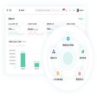 人事績效考核工資系統